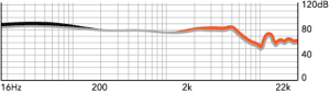 t10i-frequency-graph